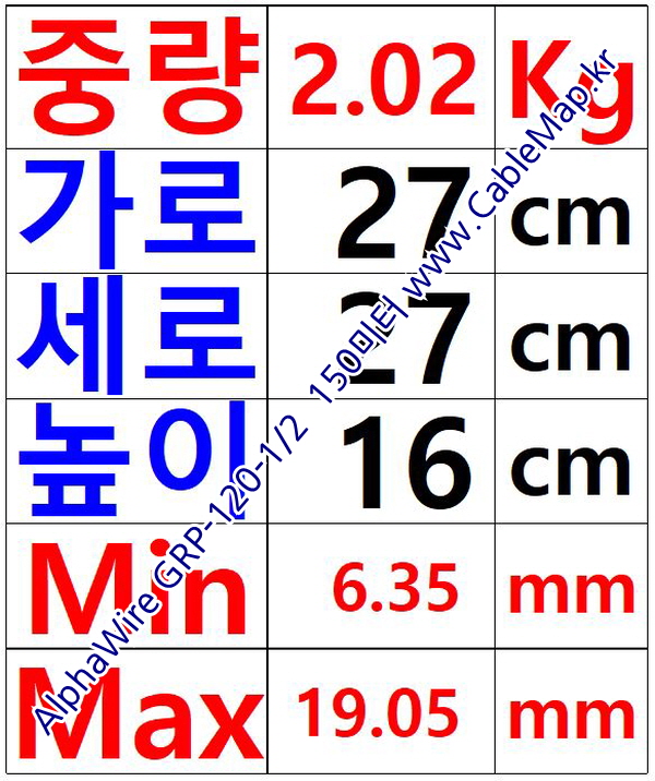 AlphaWire GRP-120-1/2 알파와이어 150미터